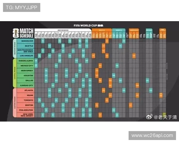 2026年美加墨世界杯赛程表图片详细解析与最新更新信息