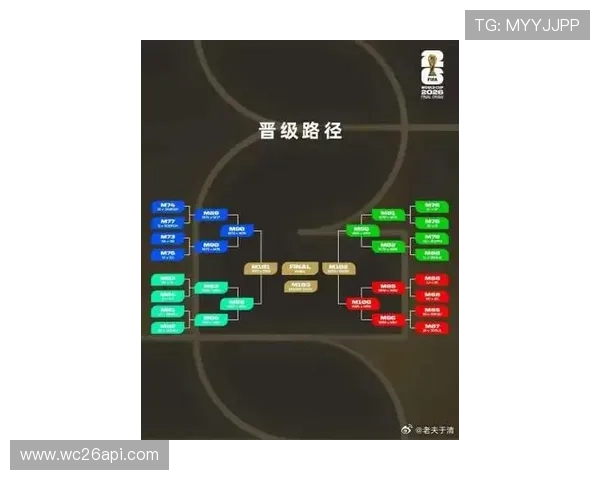 2026美加墨世界杯预选赛直播赛事预告及赛程安排全方位介绍