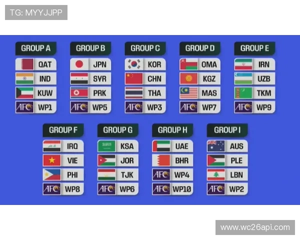 世界杯分组抽签对各队晋级前景的影响分析，助你预测小组赛潜在竞争格局