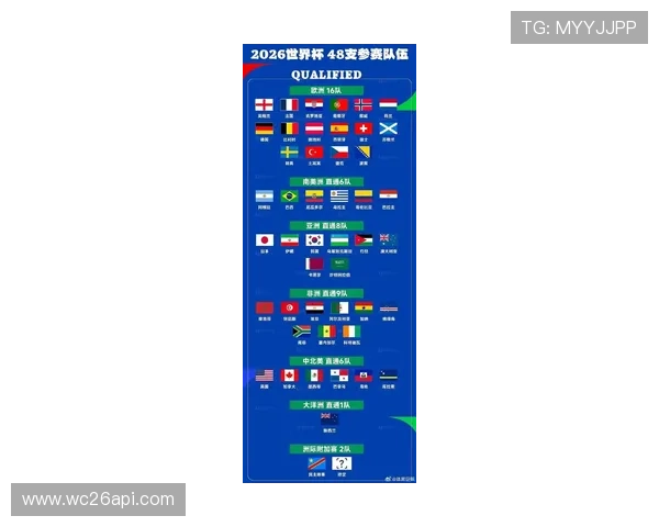 最新世界杯球队排名榜单公布，帮助球迷了解各队当前状态与排名趋势