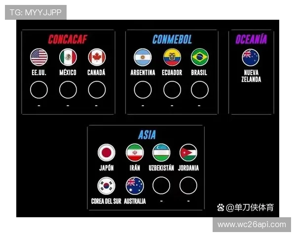 足球世界杯预选赛亚洲区赛程最新安排及详细时间表全解析